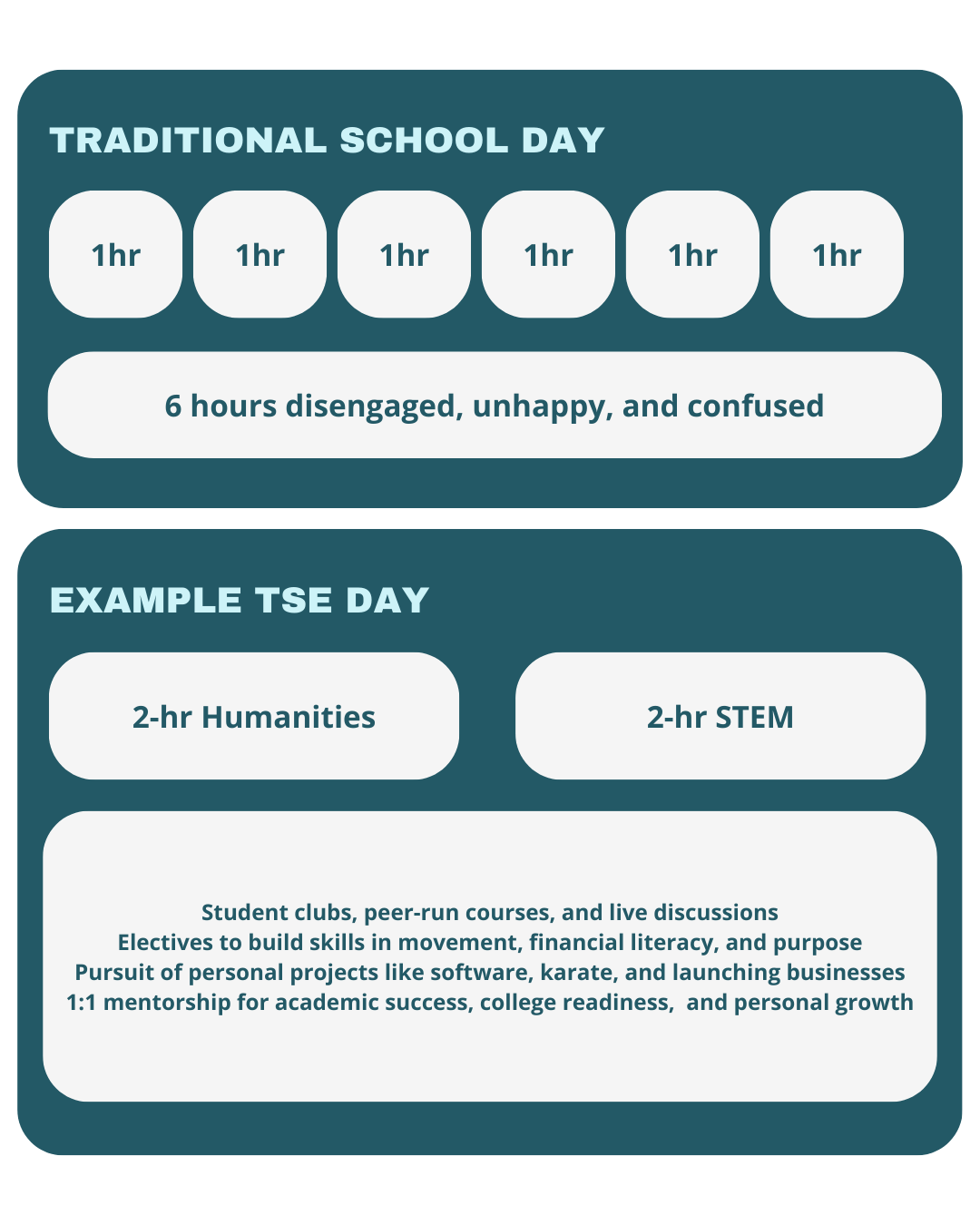 Example daily curriculum and program at The Socratic Experience